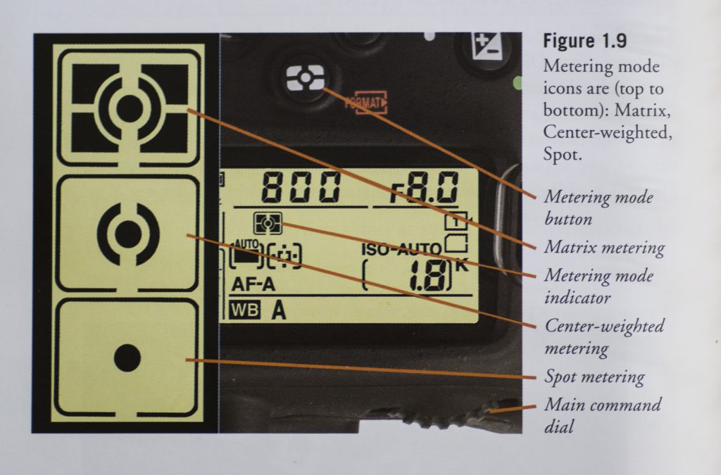 Image showing the different metering modes of a Nikon D7100