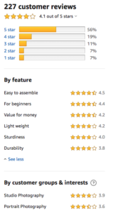 A star ratings chart of the LINCO lighting equipment by features and by customer groups