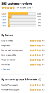 An image showing the customer ratings for the Neewer LED softbox lighting kit by feature and by customer group