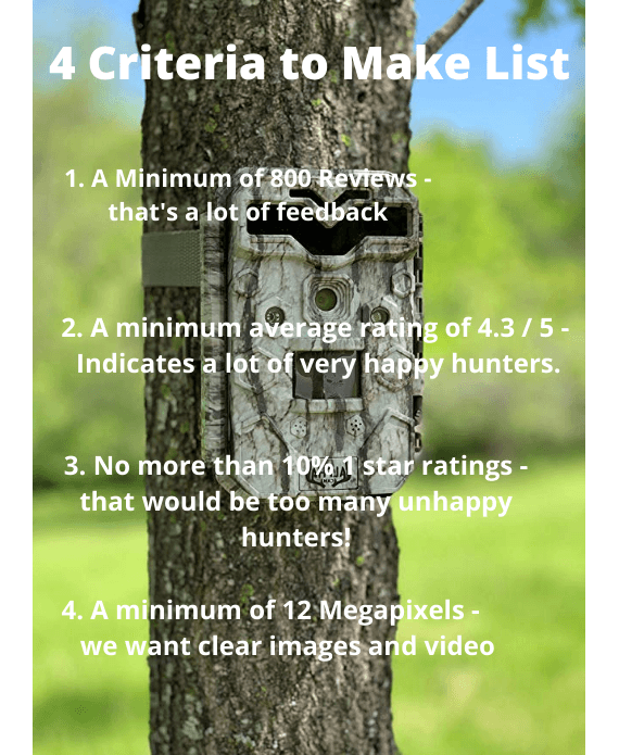 Trail Camera Reviews 4 Criteria to Make The List